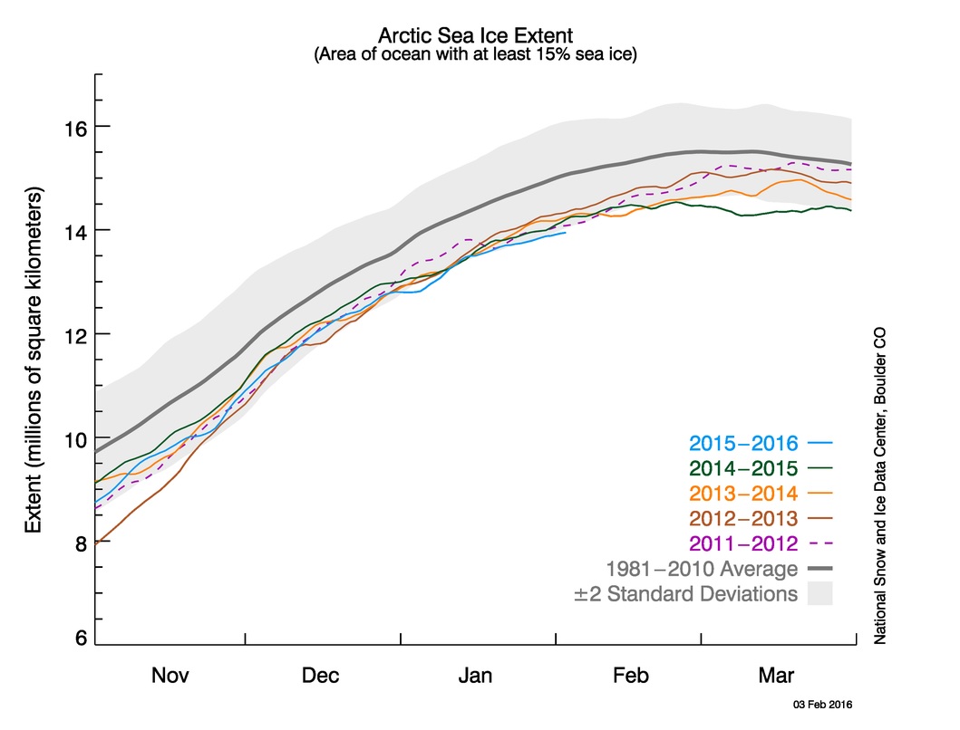 Množství arktického ledu v letošním roce a letech minulých