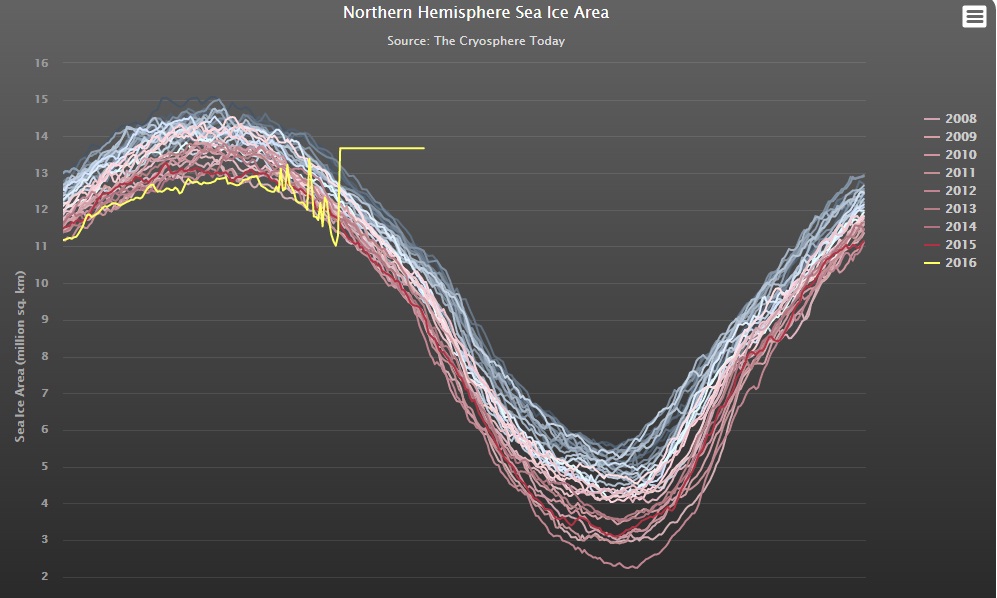 Výskyt pokrytí polární oblasti ledem ve srovnání s jinými roky