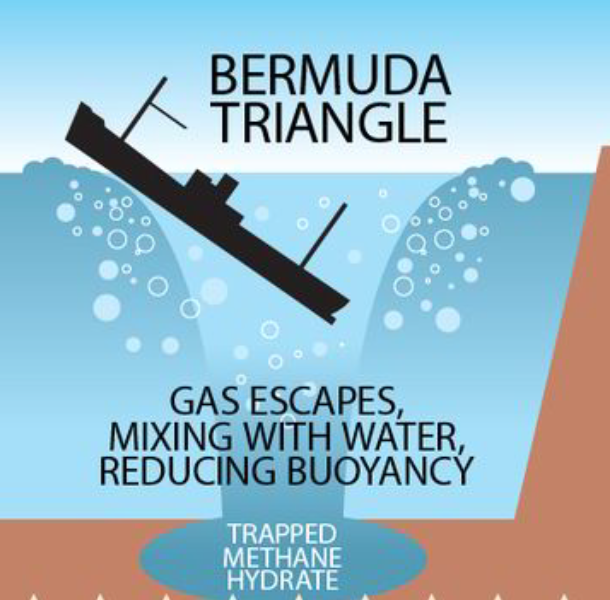 Ilustrace z Bermudského trohúhelníku, potápějící se loď