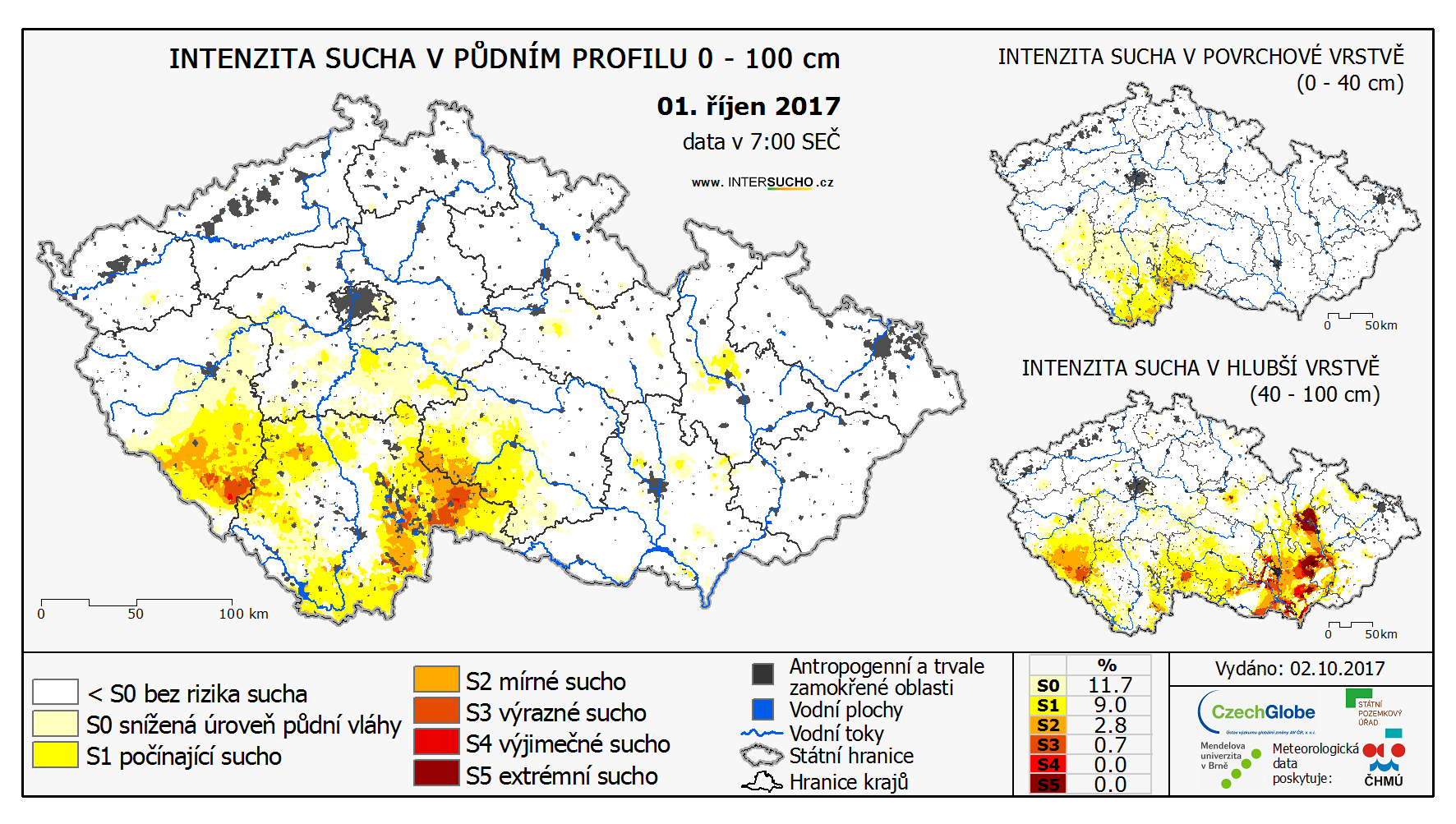 Intenzita sucha v půdním profilu 1. října 2017