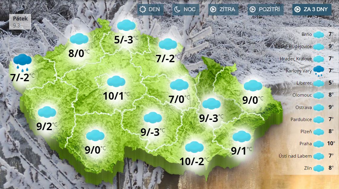 Denní teploty zítra do 10 °C, noční jen slabě pod nulou