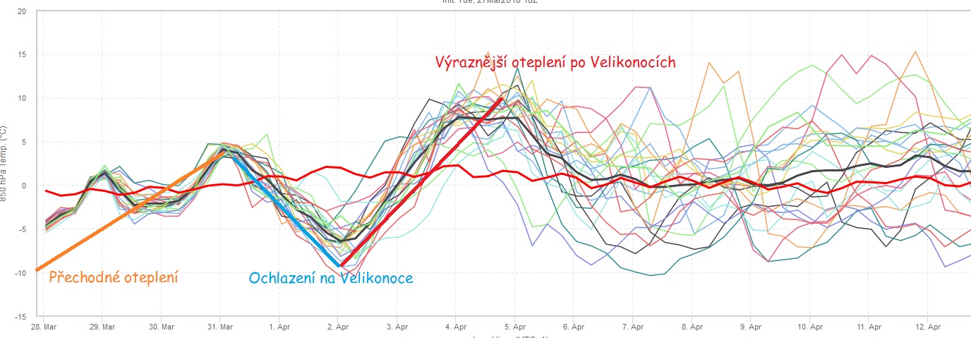 Výraznějšího oteplení se dočkáme až po Velikonocích