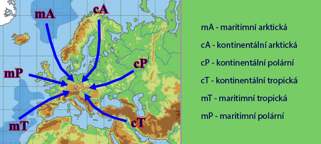 Různé typy vzduchových hmot, které se k nám dostávají z růszných světových stran a oblastí