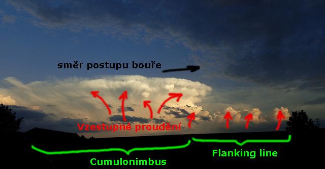 cumulonimbus