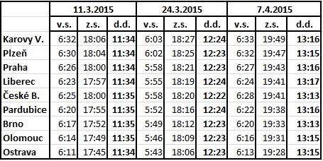 východ a západ slunce 24.3.2015