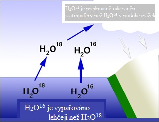 izotopy kyslíků